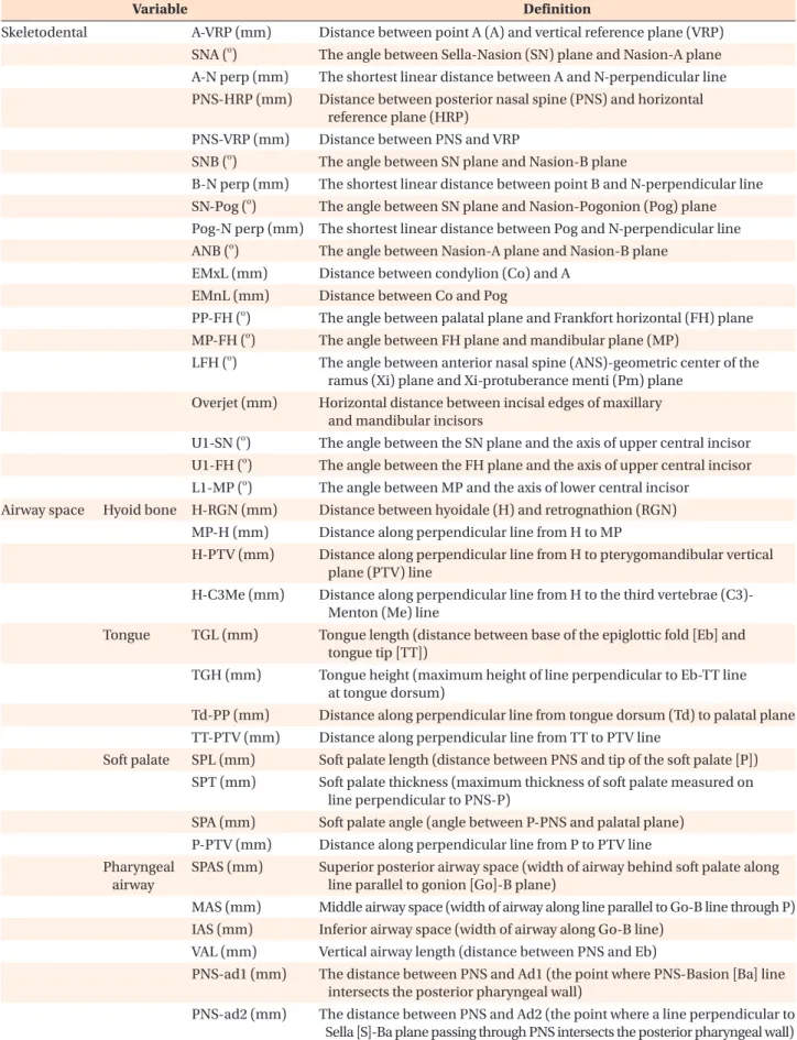Table 2. Definition of the cephalometric skeletodental and airway variables