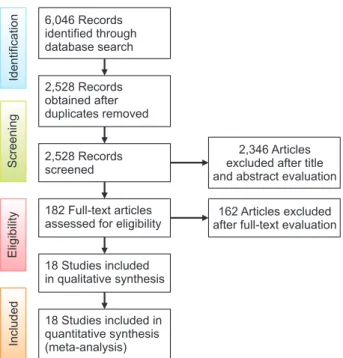 Figure 1. Flow diagram of included studies according to  the PRISMA guidelines.