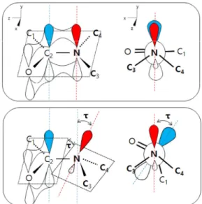 Fig.  4.  Distortion  of  amide  and  pyramidalization  of  N  with twist  angle  (t)[21]