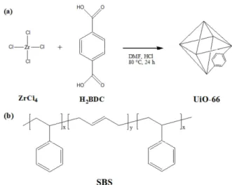 Table  1.  Composition  of  Mixture  to  Prepare  SBSU-X  Mem- Mem-branes 성 막대를 이용해 충분히 혼합시킨 후,  1시간 동안 초 음파 처리를 해주었다