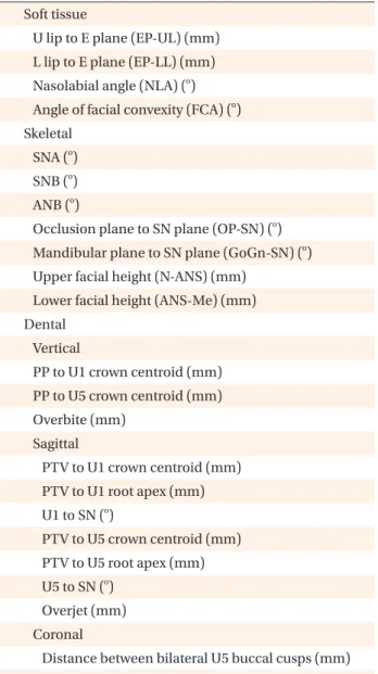 Table 1. Cephalometric variables for the maxillary first  molar