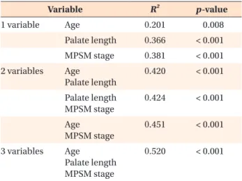 Table 7. Characteristics of the subjects in the non-separation group (n = 6)
