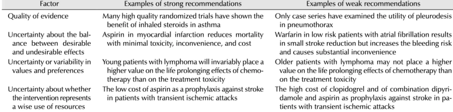 Table 2. Quality of evidence and definitions