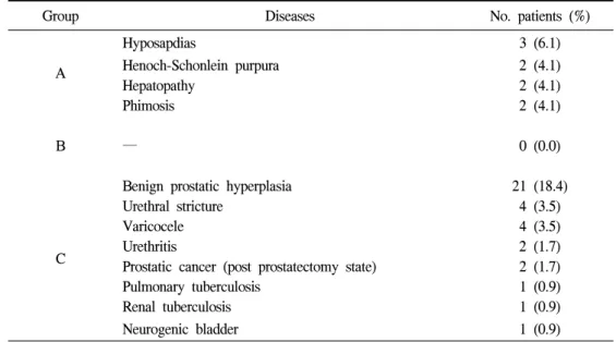 Table  1.  Summary  of  laboratory  findings