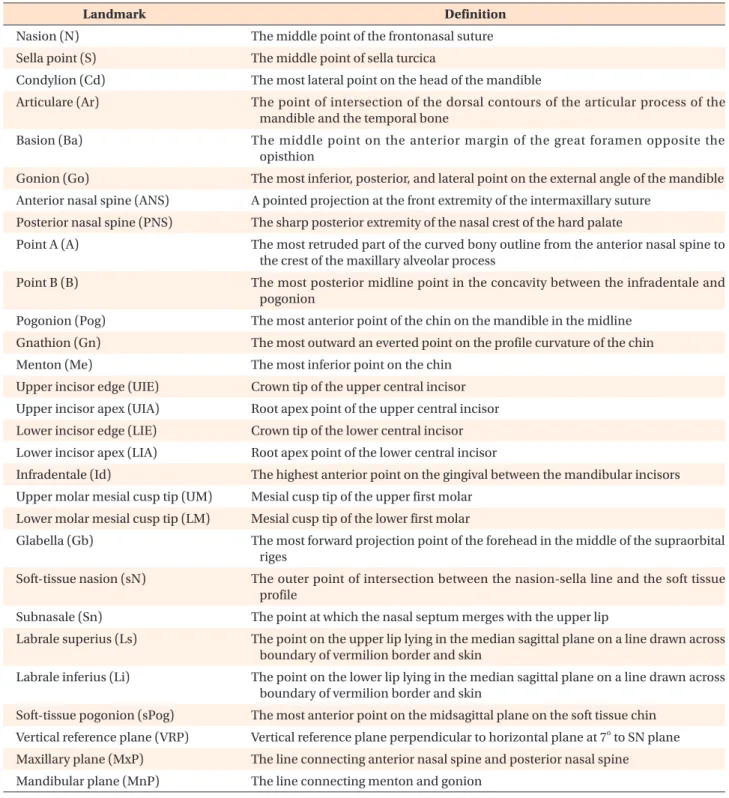 Table 1. Description of cephalometric landmarks and planes used in the study
