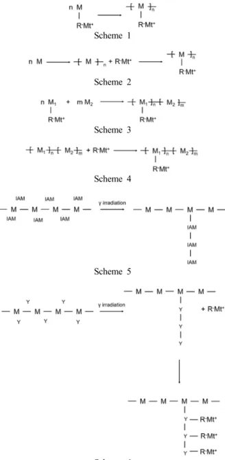 Fig.  1.  The  schemes  of  reactions  to  produce  ion  exchange  polymers[3]  [Scheme  1:  schematic  of  polymerization  of  monomers  carrying  ion-exchange  groups  (M:  monomer,  R - :  ion  exchange  group,  Mt + :  counter  ion)