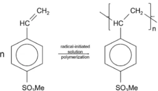 Fig.  2.  Radical  polymerization  of  p-styrene  sulfonic  acid,  Me=Na  or  K  salt