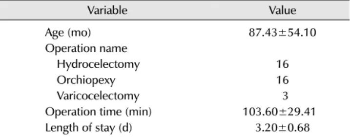 Table 1. Patient characterisitics Variable Value Age (mo)  87.43±54.10  Operation name  Hydrocelectomy 16  Orchiopexy 16  Varicocelectomy 3  Operation time (min)  103.60±29.41