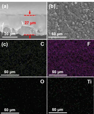 Fig. 3. XRD patterns of PVDF-HFP@TiO 2  hybrid mem-  brane.