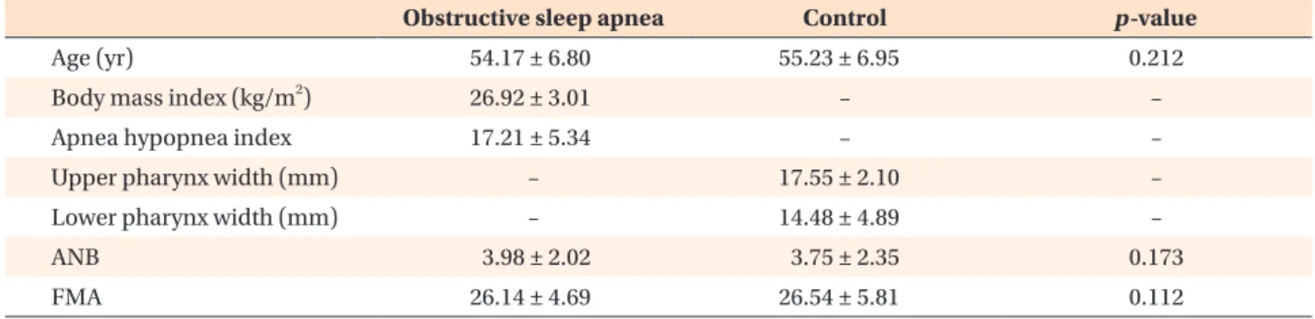 Table 1. Demographic data of samples included in the study