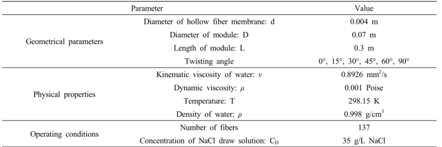 Table 1 shows the modeling parameters used in this  study, following[30].