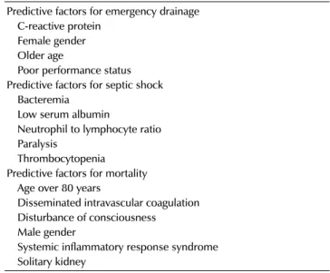 Table 2. Predictive factors for emergency drainage, septic shock, and  mortality