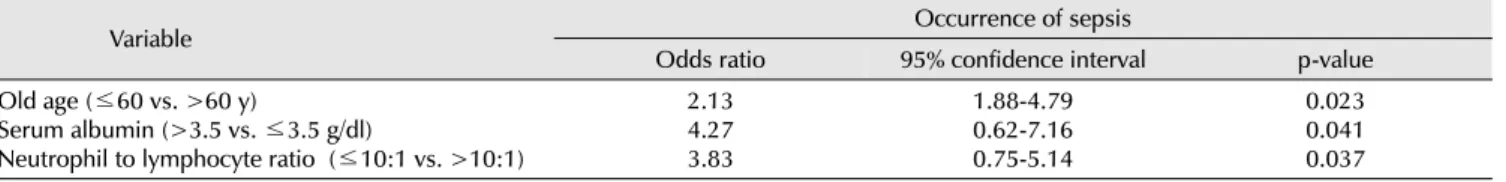 Table 2. Multivariate logistic regression analysis of risk factors for sepsis
