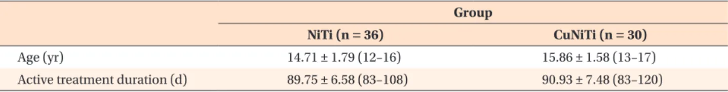 Table 2. Active treatment duration and age distributions of participants in the study groups Group