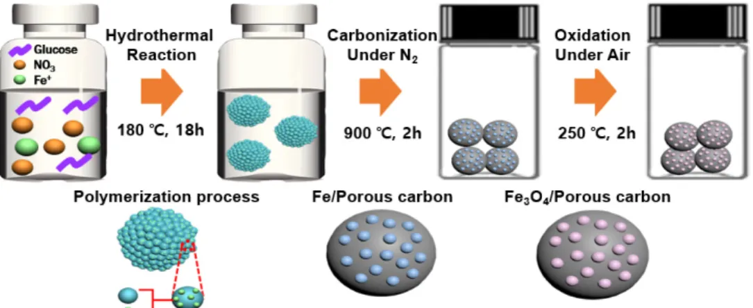 Fig. 1. XRD pattern of Fe 3 O 4 /porous carbon composite.