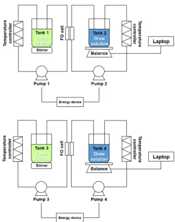 Fig. 1. Schematic diagram of low energy 2 × speed phys- phys-ical cleaning and 3 × speed physphys-ical cleaning.