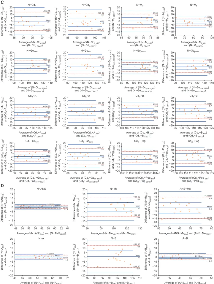 Figure 4. Continued.