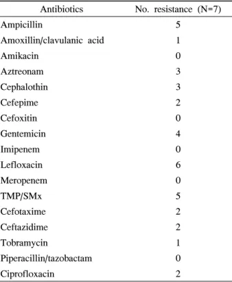 Table  4.  Antibiotics  resistance  of  E.  coli 