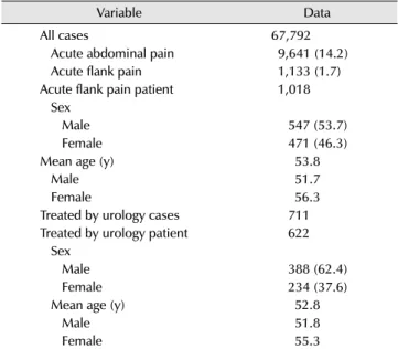 Table 1. Number and rate of patients admitted with renal colic