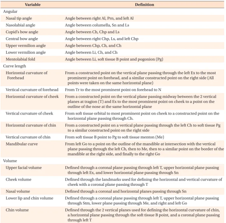 Table 2. Definitions of angular, curve length, and volumetric variables 
