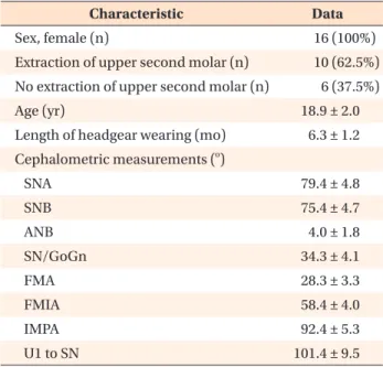 Table 1. Patients’ demographic characteristics