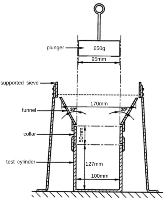 Fig.  1. Test cylinder, plunger and sieve to analyze laboratory  compacted bulk density by the CEN methods.
