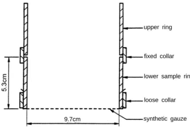 Fig.  4. Double ring in the water bath saturating the sample to analyze physical properties by the CEN methods