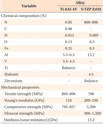 Figure 1. Macro-design of zirconia micro-implants used  in the experiment (tapered shape with a diameter of  1.6 mm and a length of 8.0 mm; single threading)