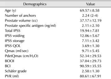 Table 1. Subjects’ demographics