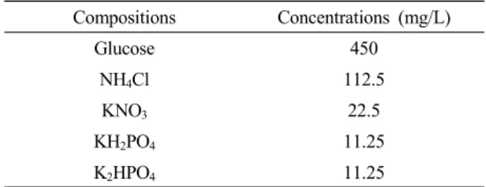 Table 2. Water Quality in the Activated Sludge Reactor