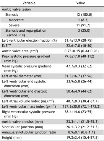 Table 1. Baseline patients’ characteristics (N=12)