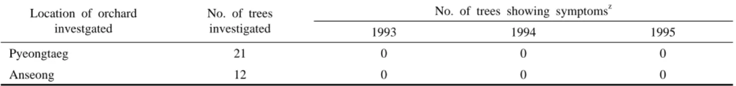 Table  4.  Incidence of pear  black leaf spot disease in Suwhangbae top-grafted to Niitaka stocks with severe symptoms.