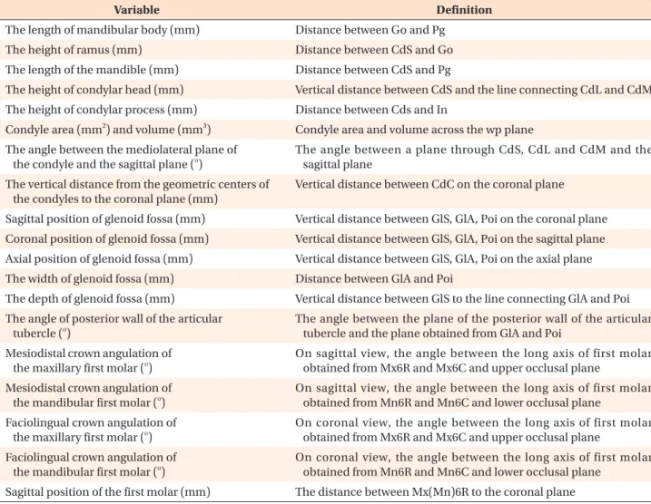 Table 2. Variables for the evaluation of dental, mandibular, condyle, and glenoid fossa asymmetry