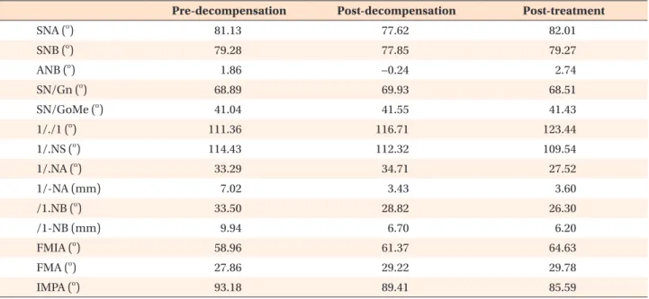 Figure 15. The cephalometric superimposition. A, Pre-treatment (black line) and post-decompensation (blue line)