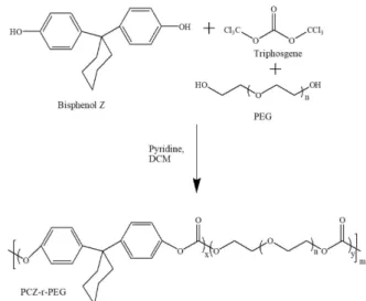 Fig. 1. Synthesis scheme of PCZ-r-PEG copolymers.