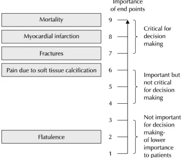 Fig. 1. Hierarchy of outcomes according to importance to patients to  assess effect of phosphate lowering drugs in patients with renal failure and hyperphosphataemia