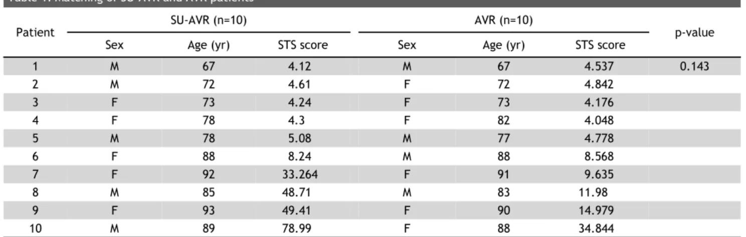 Table 2. Demographic data