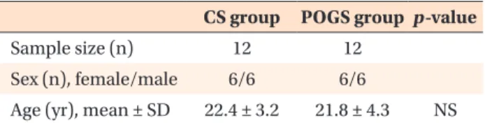 Table 1. Demographic data of the subjects