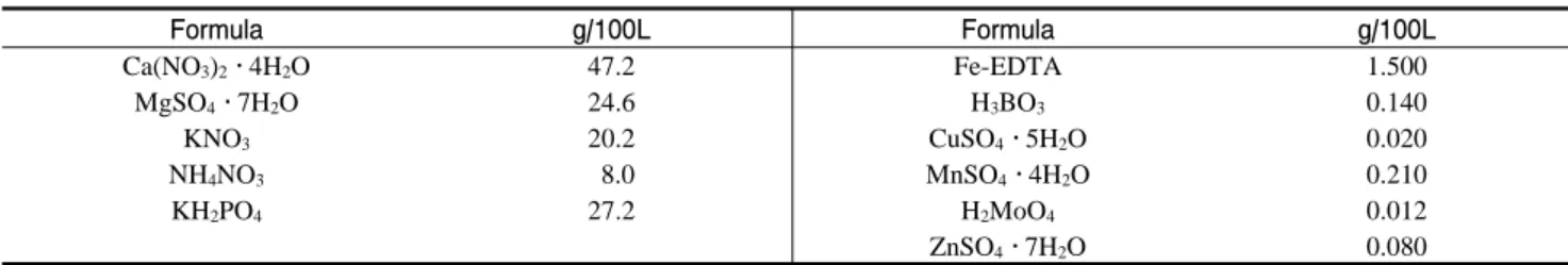 Table  1. The chemicals and their concentrations used in the nutrient solution for the culture of plug seedlings.