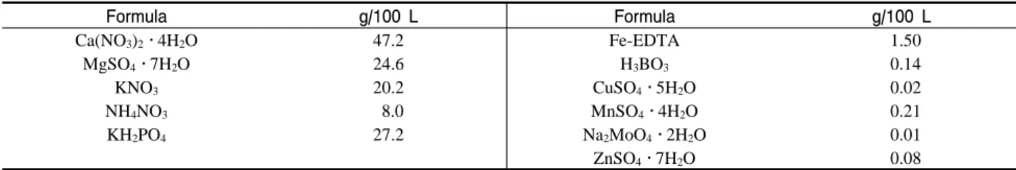 Table  2. The chemicals and their concenrations used in the nutrient solution for the culture of plug seedlings.
