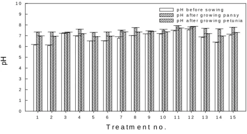 Fig.  2. Electrical conductivity of different media. For details of treatment, see Table 1