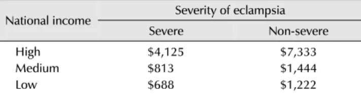 Table 3. Incremental cost for each episode of eclampsia prevented by  magnesium sulfate