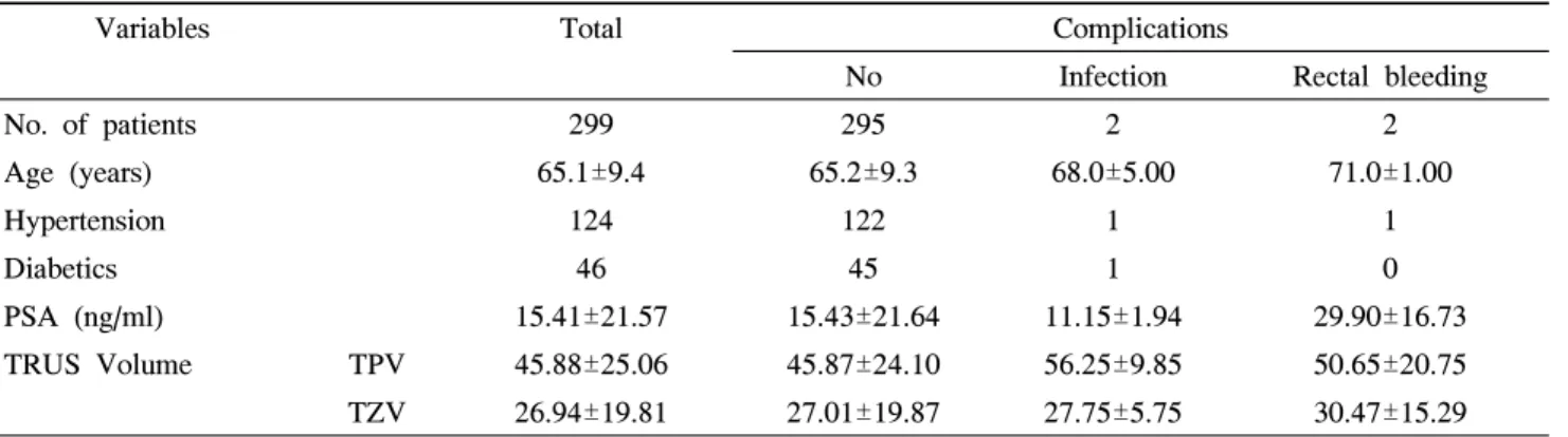 Table  1.  Patient  characteristics  and  demographics