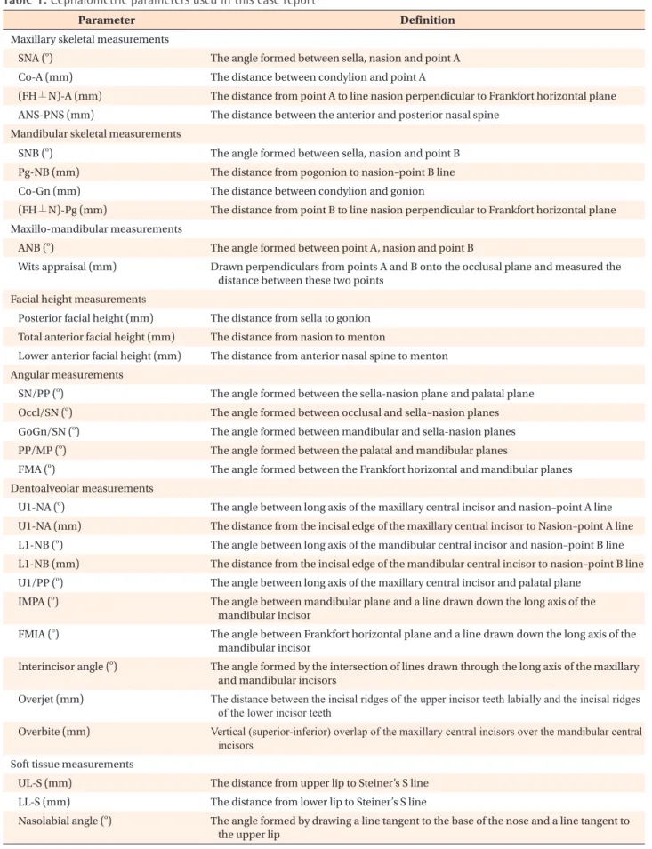 Table 1. Cephalometric parameters used in this case report