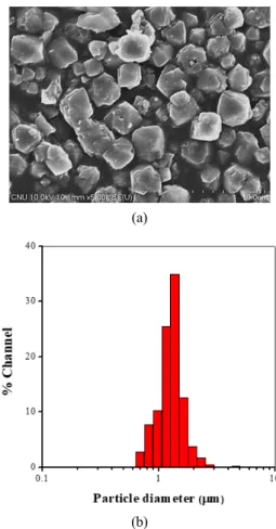 Fig. 1. Schematic representation of the MSB used for pro- pro-pylene and propane adsorptions[32].