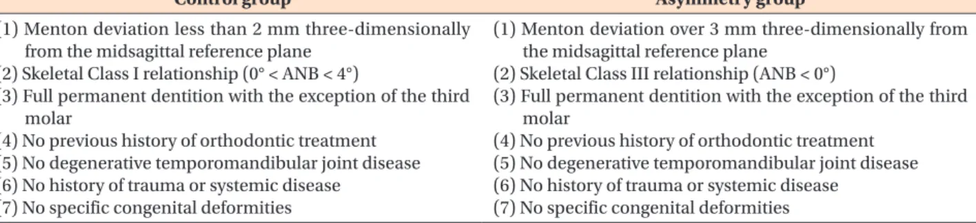 Table 1. Inclusion criteria