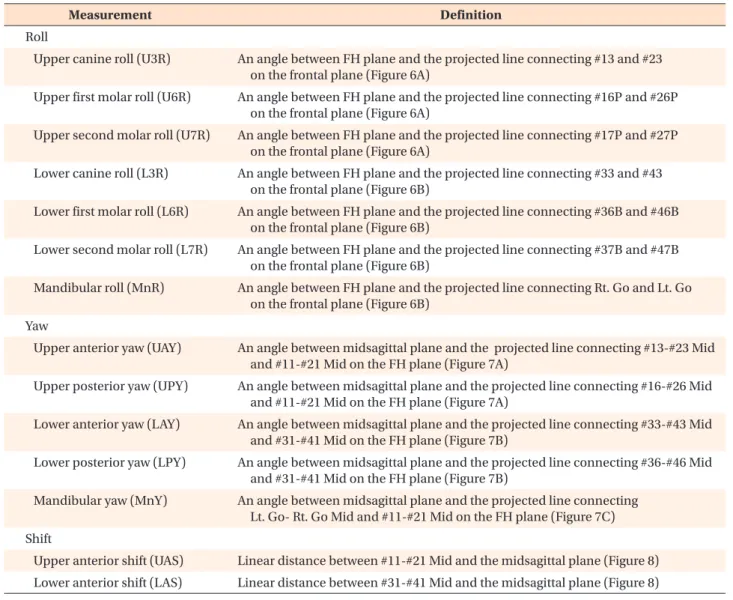 Table 4. Definitions of rotational variables