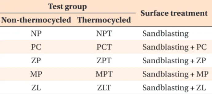 Table 2. Composition of primers applied to zirconia specimens