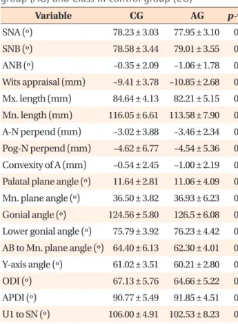 Table 3. Statistical comparison of initial cephalometric  measurements (T1) between Class III activator treatment  group (AG) and Class III control group (CG)