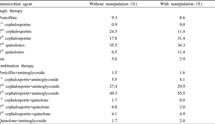 Table  4.  Distribution  of  prescribed  antimicrobial  agents  in  patients  with  acute  bacterial  prostatitis